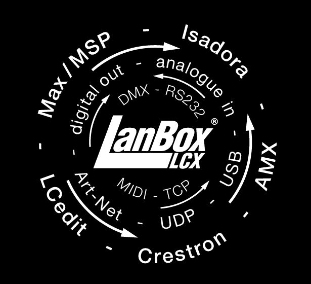 LanBox DMX Controller
